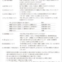 キャンセルポリシー